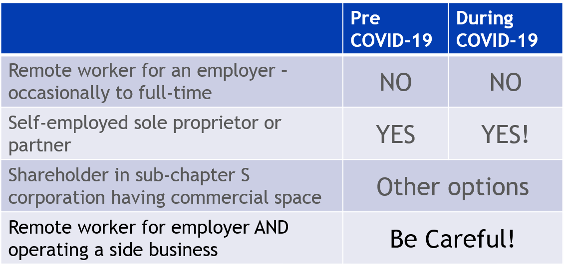 Understanding and Applying the Home Office Deduction Cover & Rossiter